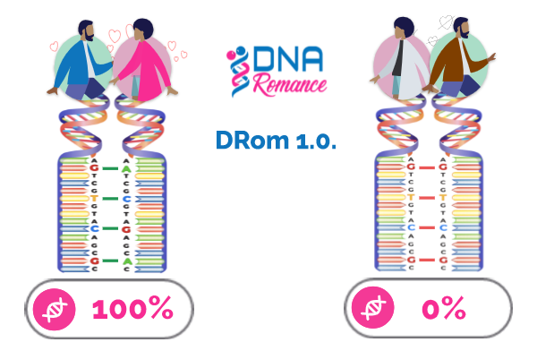 The Genes For Love